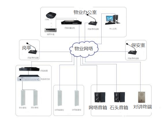 住宅小區(qū)公共廣播與背景音樂(lè)系統(tǒng)方案 設(shè)備、網(wǎng)絡(luò)與部署全解析
